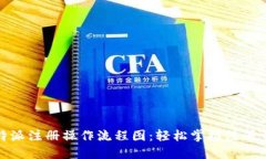 比特派注册操作流程图：轻松掌握注册步骤